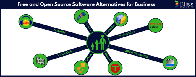 Free and Open Source Software Alternatives for Business